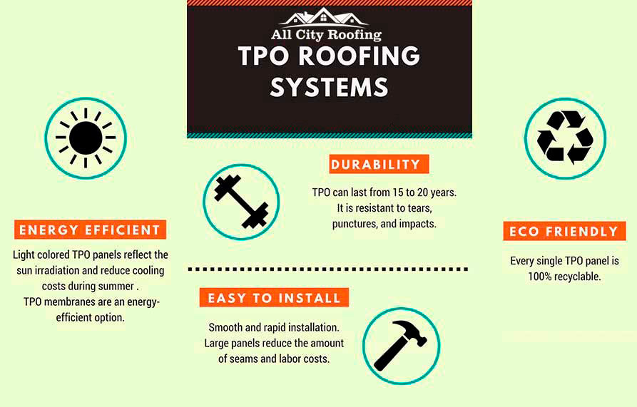 Solution for Large Flat Roofs