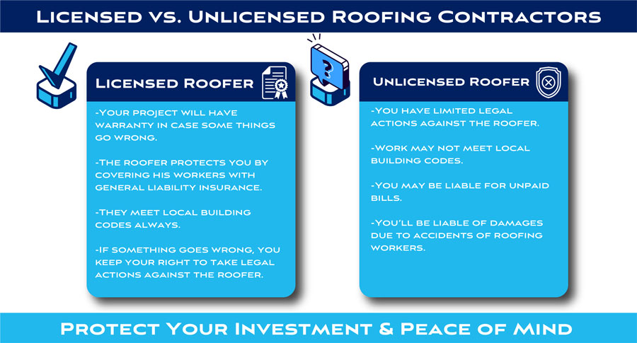 Licensed vs. Unlicensed Roofing Contractors